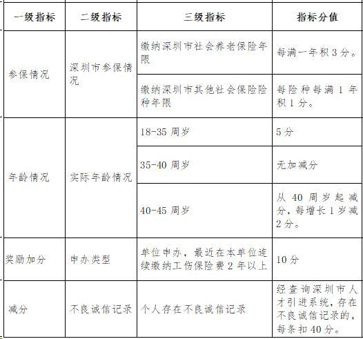 2016年引进高学历人才_2022年深圳新引进人才补贴宝安区_深圳新人才租房补贴