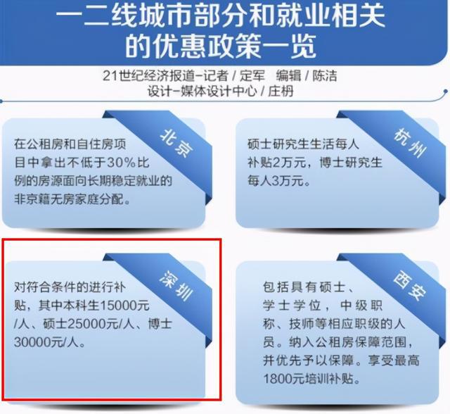 深圳海归购房政策_海归博士深圳人才引进政策_引进高层次人才