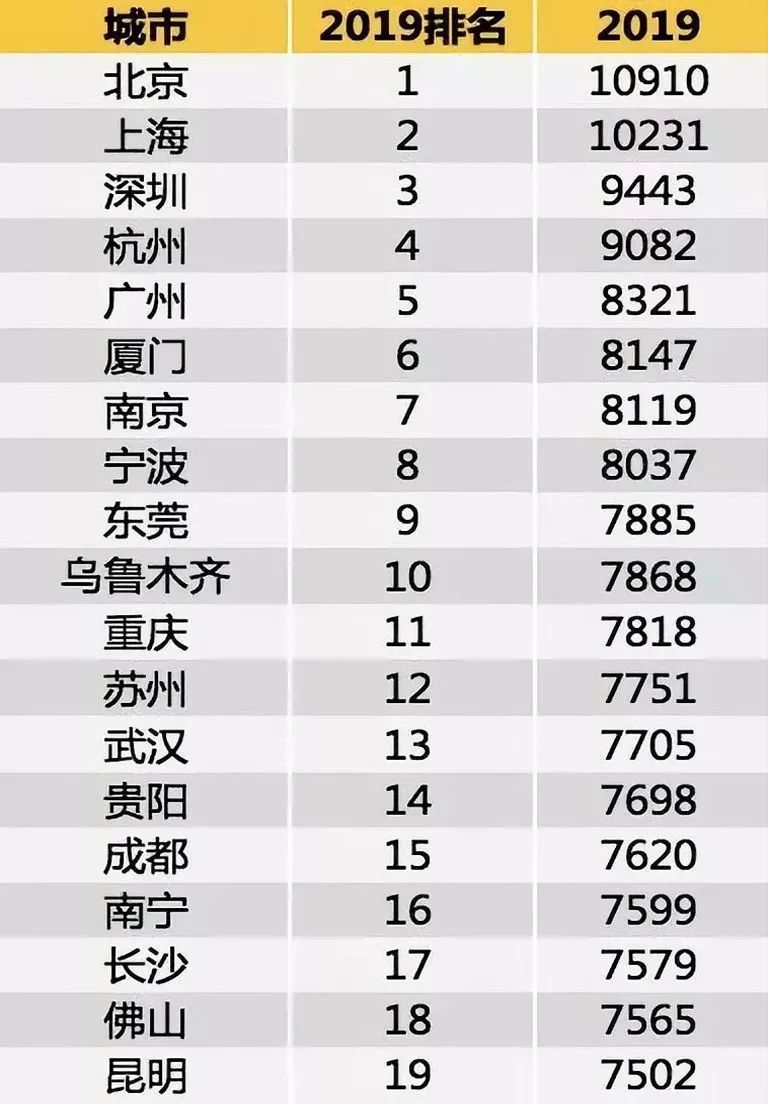 2022年深圳大学青千人人才引进_深圳引进大学利弊_深圳引进副县博士人才