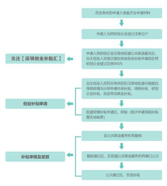 深圳市南山区人才引进政策的简单介绍 深圳市南山区人才引进政策的简单介绍 应届毕业生入户深圳