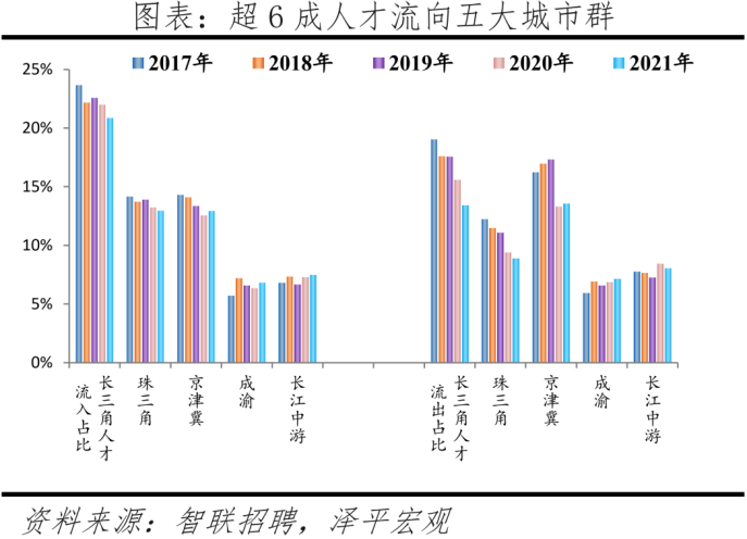 公布!人才吸引力百强榜出炉，深圳全国第三!(附：深圳人才引进申报系统)