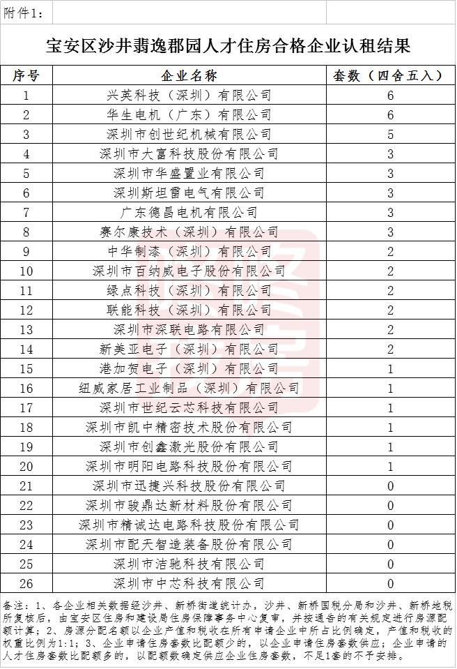 2022年深圳人才引进材料清单_引进高层次人才意向性工作合同书 英文_济宁引进高层次人才