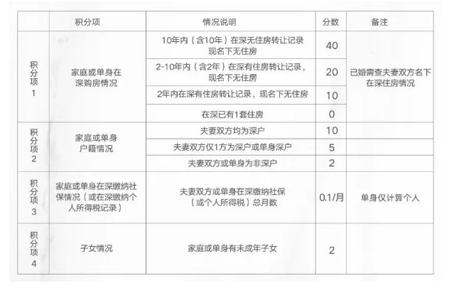 2015年炸药厂爆炸事故_2022年深圳应届生落户截止时间_应届高校毕业生和2017年应届