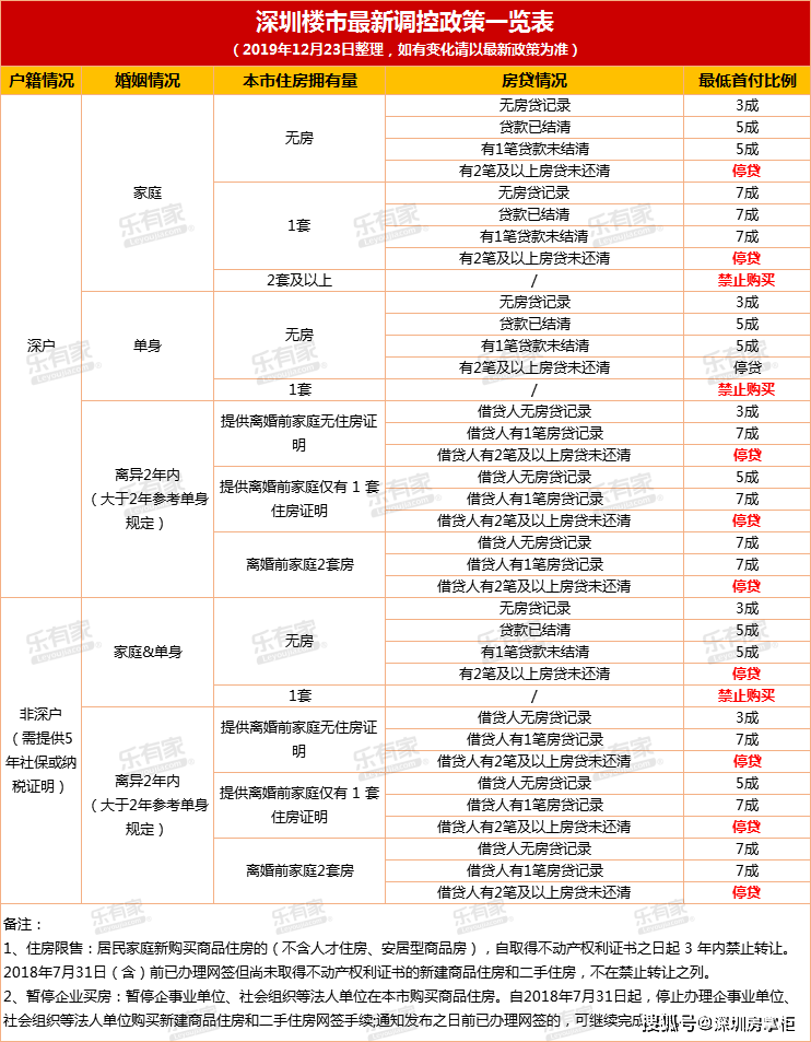 深圳积分入户办理进度查询_2022年深圳市留学生积分入户办理条件_深圳积分入户办理