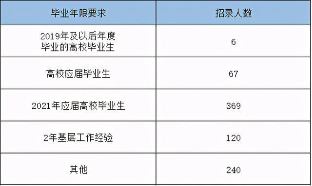 非上海生源应届落户_杭州应届硕士落户_2022年深圳应届生公务员录取落户