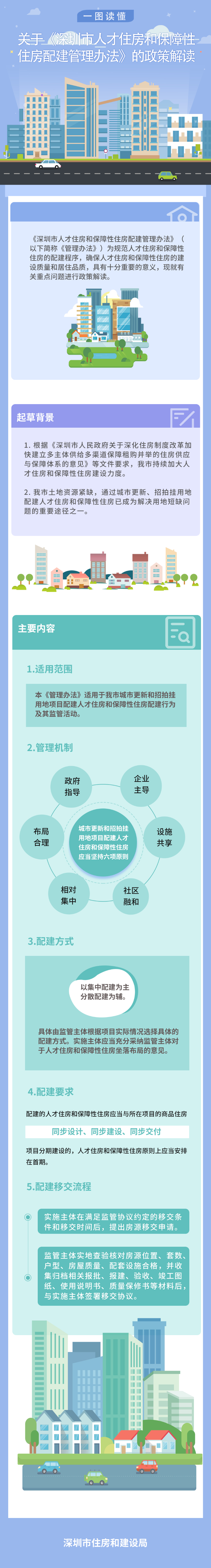 2022年深圳人才引进住房新政图解来啦