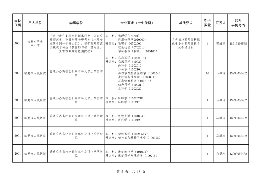 2022年深圳市人才引进政策(2022年深圳市人才引进政策汇总) 2022年深圳市人才引进政策(2022年深圳市人才引进政策汇总) 应届毕业生入户深圳