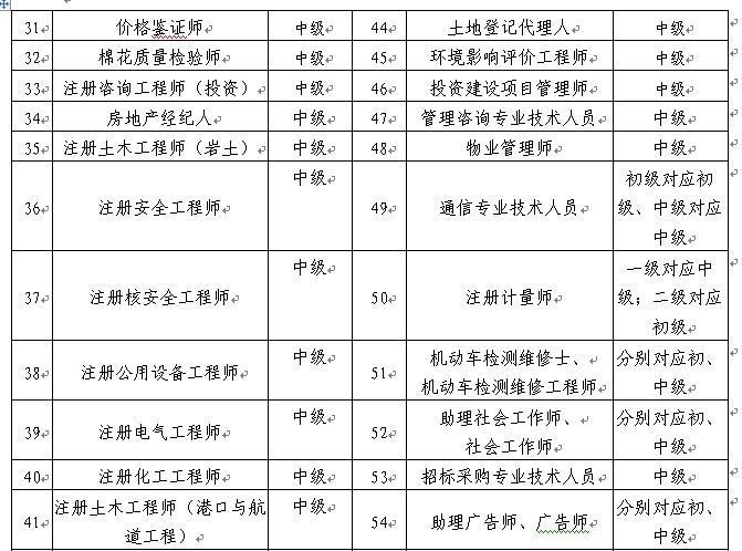 深圳发布关于印发深圳市人才引进实施办法的通知