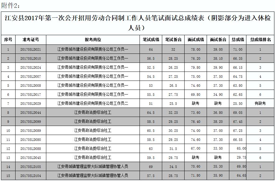 深圳引进副县博士人才_2016年引进高学历人才_2022年深圳人才引进健康体检