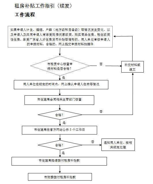 深圳市人才入户流程(在职人才引进深户流程) 深圳市人才入户流程(在职人才引进深户流程) 应届毕业生入户深圳