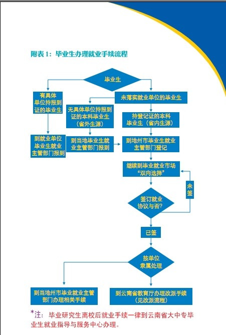 应届毕业生入户深圳体检项目的简单介绍 应届毕业生入户深圳体检项目的简单介绍 应届毕业生入户深圳