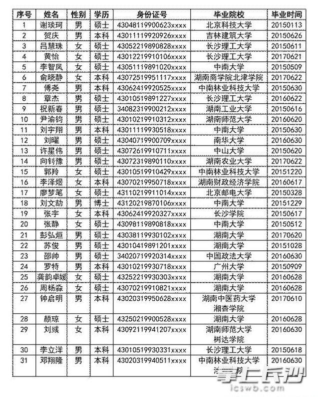 深圳新人才租房补贴_2022年深圳人才引进补贴显示发放中需要多久到账_深圳高层次人才补贴