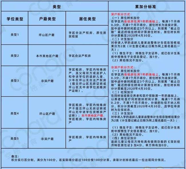 深圳留学生积分入户(2021年深圳入户新规定) 深圳留学生积分入户(2021年深圳入户新规定) 留学生入户深圳