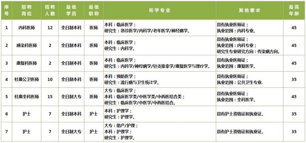 引进高层次人才_2022年深圳人才引进毕业生限_引进高层次人才意向性工作合同书 英文