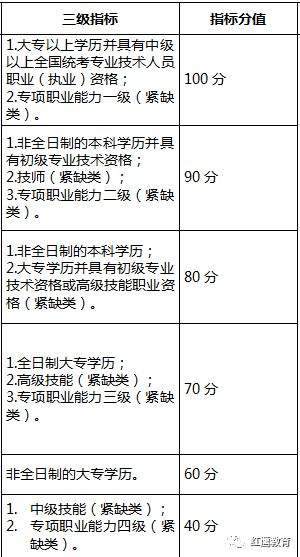 深圳人才引进政策补贴(深圳市人才补贴2022) 深圳人才引进政策补贴(深圳市人才补贴2022) 应届毕业生入户深圳