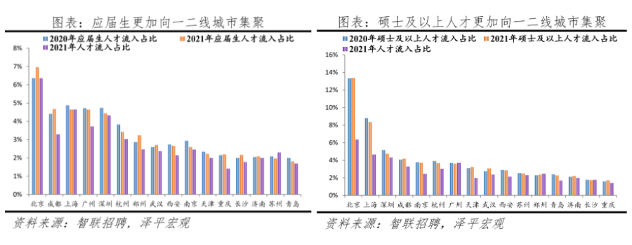 公布!人才吸引力百强榜出炉，深圳全国第三!(附：深圳人才引进申报系统)