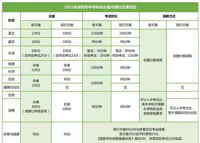 落户深圳宝安补贴_2022年深圳应届生落户福田区补贴_深圳福田人才市场落户