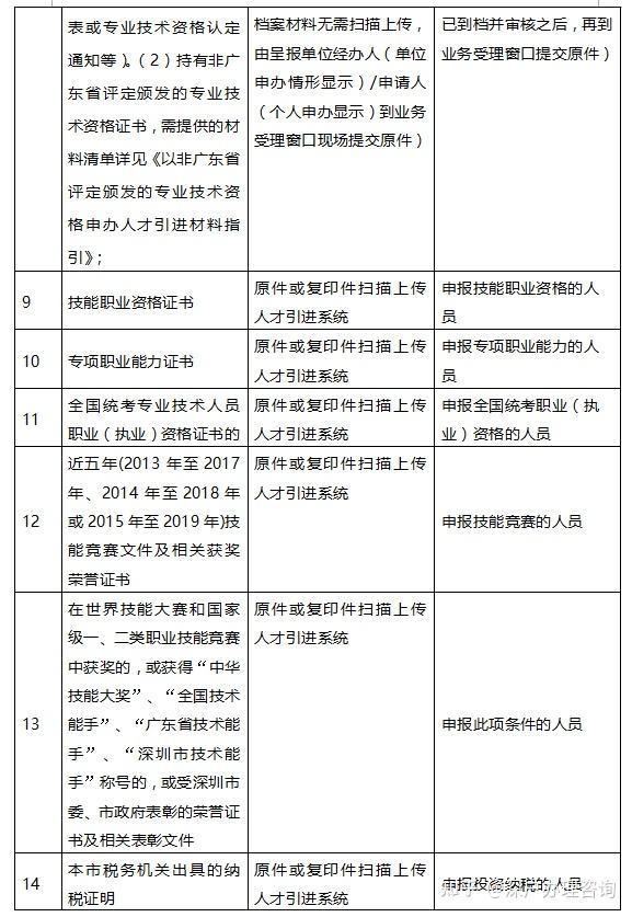 深圳在职人才引进审核要多久的简单介绍 深圳在职人才引进审核要多久的简单介绍 深圳核准入户