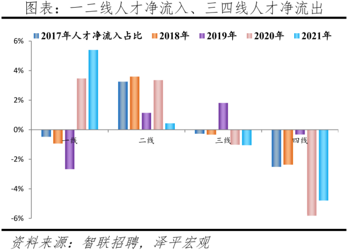 公布!人才吸引力百强榜出炉，深圳全国第三!(附：深圳人才引进申报系统)