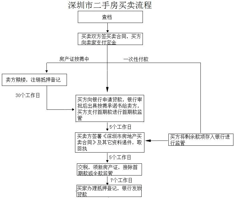 21种留学生深圳入户流程技巧(留学生入户深圳补贴最高可领取多少) 21种留学生深圳入户流程技巧(留学生入户深圳补贴最高可领取多少) 留学生入户深圳