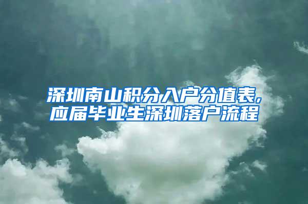 深圳南山积分入户分值表,应届毕业生深圳落户流程