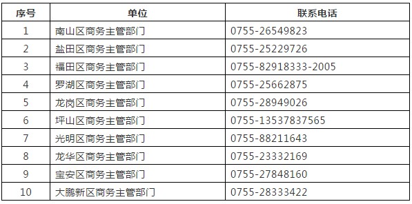 2022年深圳市积分入户什么时候公布名单_深圳2014年积分入户政策_深圳积分入户公示名单