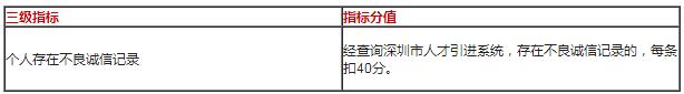 2022年深圳市积分入户指标及分值表如何算？