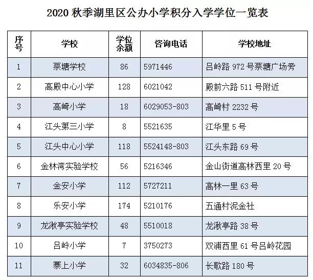 深圳2014年积分入户政策_深圳积分入户分值查询_2022年深圳市升学积分入户分值表