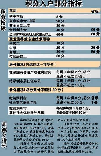 2022年深圳市积分入户分值表最新权威版本_深圳积分入户分值查询_深圳2014年积分入户政策