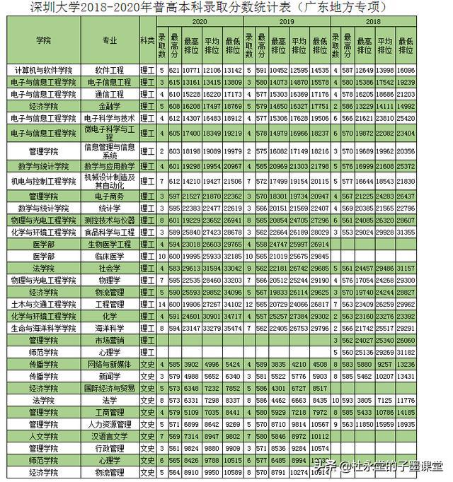 深圳积分入户测评网_积分入户深圳积分查询_深圳入户积分计算器