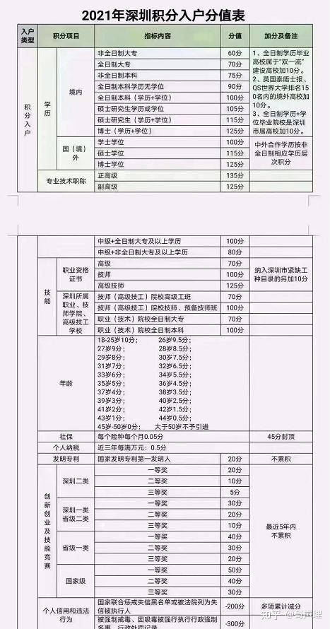 深圳积分入户指标公示的简单介绍 深圳积分入户指标公示的简单介绍 深圳积分入户