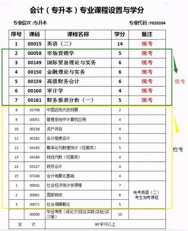 2015年湖北自考行政管理学(本科)科目_2022年暨南大学汉语言文学本科自考科目_汉语言文学本科自考