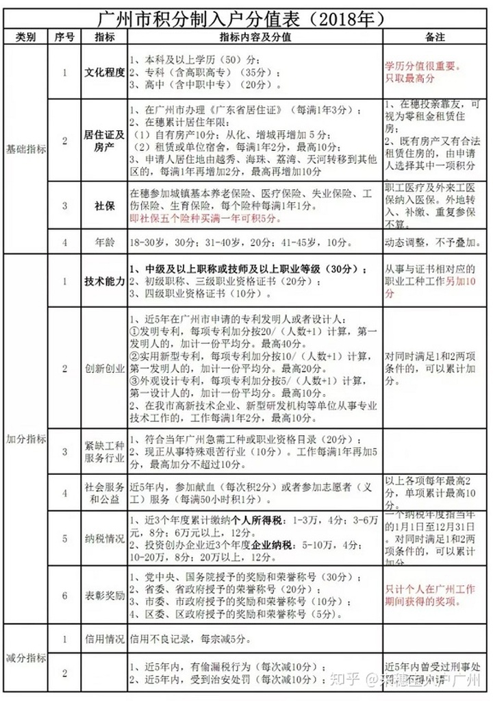 中山积分入户分数_龙岗在哪办积分入户_深圳入户分数不够怎么办