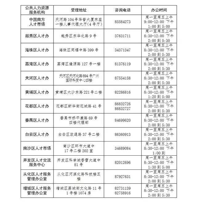 北上广深积分落户标准全出炉_历年积分落户分数_北京实行积分落户制