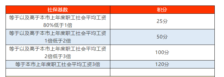 深圳取消大专全日制入户(全日制大专应届生入户深圳) 深圳取消大专全日制入户(全日制大专应届生入户深圳) 大专入户深圳