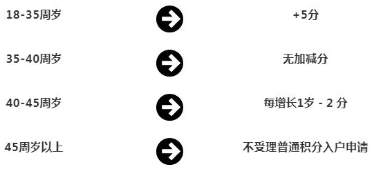 深圳积分入户有哪些加分项目