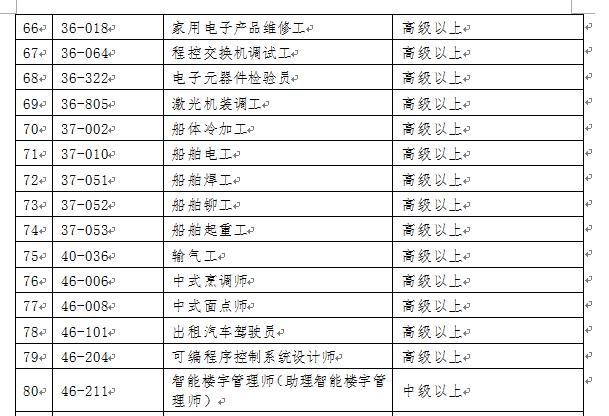 积分落户北京加分细则_2017深圳积分入户工种_2022年深圳市积分落户加分工种