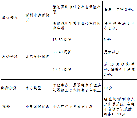 深圳积分入户申请_2022年深圳市积分入户可以申请多少钱_2015年炸药厂爆炸事故