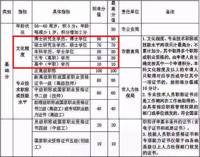 2022年深圳市每年积分落户人数_杭州积分落户18年名额_深圳积分入户落户地址