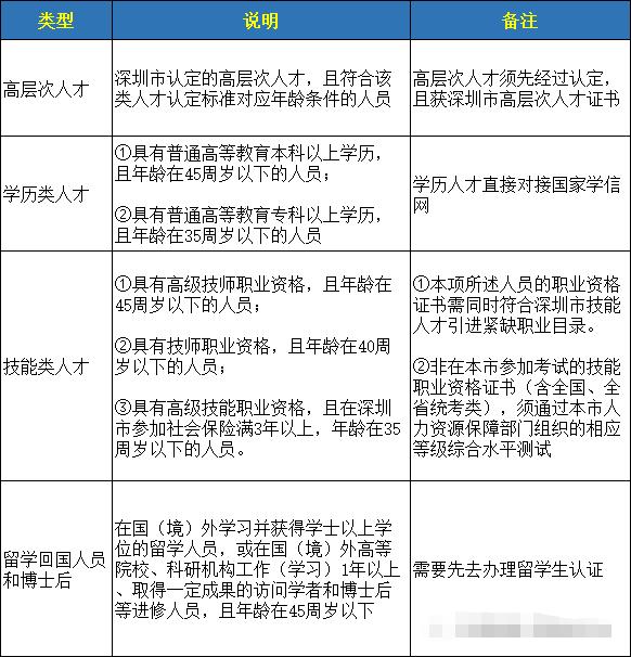 深圳积分入户申请