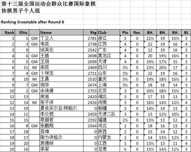 深圳积分入户个人进度无法查询_深圳个人积分入户流程_2022年深圳市入户个人所得税纳税积分