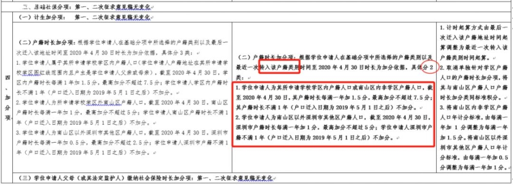 2020年深圳各区积分入学政策新变化 共同点 积分表