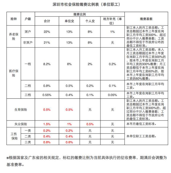 高级物流管理员证书可以用作深圳积分入户条件吗_2022年深圳市捐血可以积分入户_积分入户深圳哪里可以自查