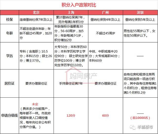 积分入户深圳流程_2022年深圳市积分入户一万名申报流程_深圳积分入户个人申报流程