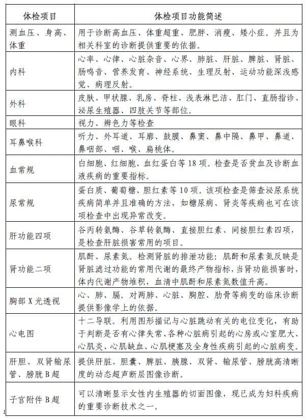 积分办深圳户口体检项目_www.epx365.cn