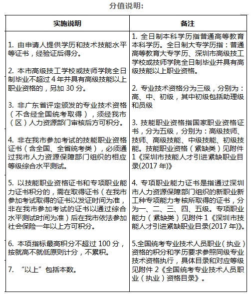 积分入户深圳条件分数表.png