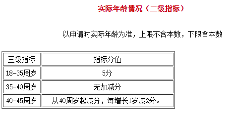 022最新深圳积分入户指标及分值表"