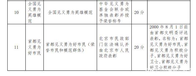 2022年积分落户分数线预测_天津积分落户入围分数_2015年炸药厂爆炸事故