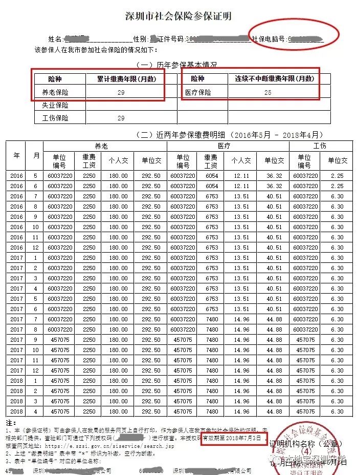 2015深圳积分入户分值表_2022年深圳市差几分积分入户_深圳入户积分200分高吗