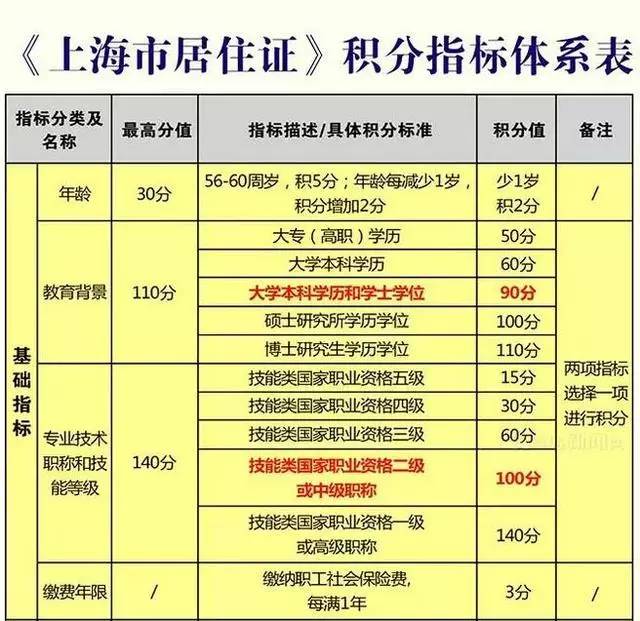 2022年深圳市积分入户办理计划生育证明_深圳积分入户办理机构_深圳积分入户怎么办理